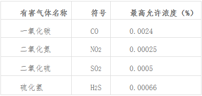 煤礦井下空氣監(jiān)測(cè)解決方案